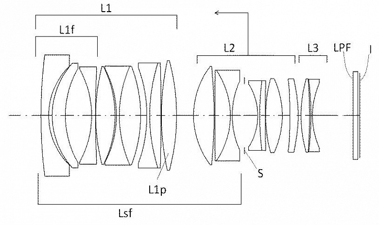 Sigma патентует полнокадровый объектив с фокусным расстоянием 28 мм, максимальной диафрагмой f/1,2 и креплением Sony E